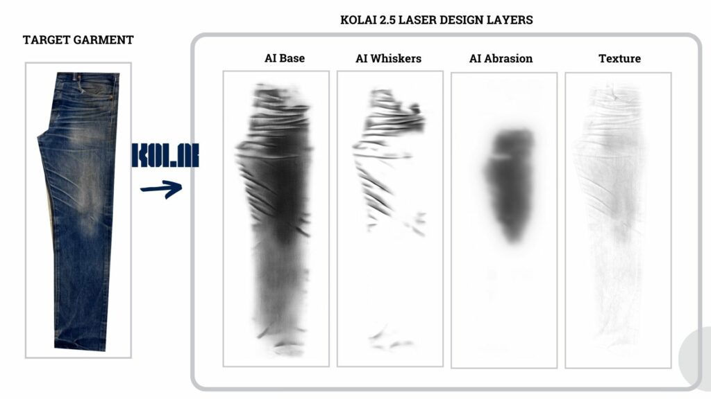 KolAi Design Layers